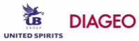 United Spirits (UB)
